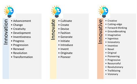 10 Synonyms & Antonyms for TRAILBLAZING .